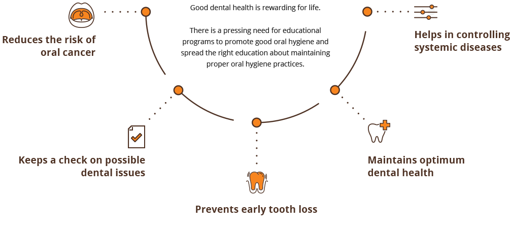 dental_awarness_poster